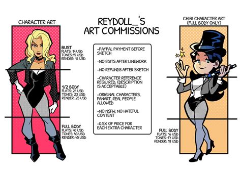 How Do Art Commissions Work? Insights into the Fine Art of Commissions