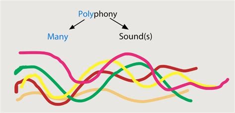 polyphonic meaning in music: how does it shape our emotions?