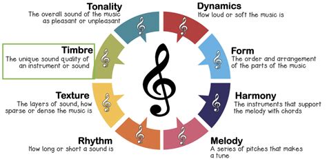 timbre meaning in music is not only about the quality of sound but also reflects the emotional tone of a piece of music.