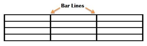 what is a bar line in music and how does it reflect the rhythm of a piece?