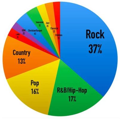 what is a breakdown in music: exploring the nuances of its usage across genres