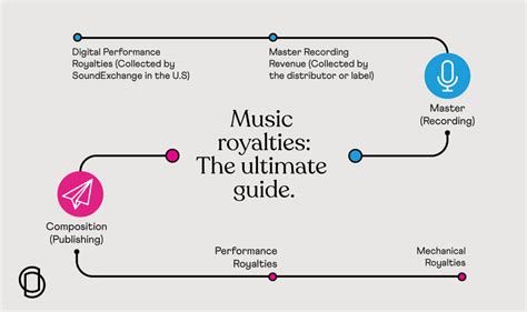 What Is a Publishing Deal in Music and Its Impact on the Music Industry