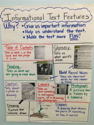 what is the purpose of using text features in an informative essay? how can these features be effectively utilized to engage readers and convey complex information?