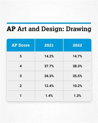 When Do AP Art Scores Come Out and What They Entail: An Insightful Discussion